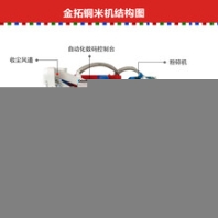 湖北荆门加工废线铜米机设备多钱一台啥地方有卖