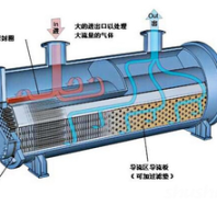 淄博三元换热化工行业换热设备供应丨列管式换热器设计