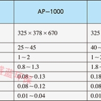 AMPUREEDI模块授权代理商AMPURE模块AP-1000