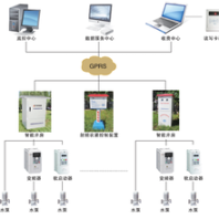 农业节水灌溉计量设施