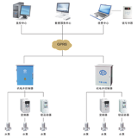机电井远程监测系统