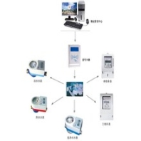 新疆一卡通单相电表ic卡智能电表厂预付费智能电表