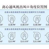 贺州9-26型高压离心通风机价钱